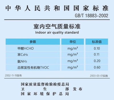 室内甲醛安全标准是多少?甲醛检测的条件是这样!